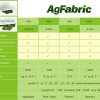 Agfabric-055-Oz-7×250-Lightweight-Garden-FabricRow-CoverFloating-Row-Crop-CoverPlant-Protection-Blanket-0-0