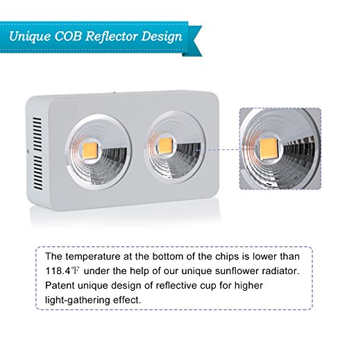 Roleadro-400W-COB-Full-Spectrum-LED-Grow-Light-with-Innovated-Chips-2nd-Generation-0-1
