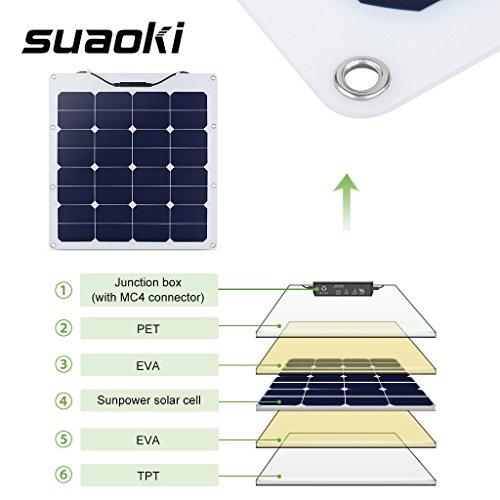 Suaoki-50W100W-18V-Solar-Panel-Charger-SunPower-Cell-Ultra-Thin-Flexible-with-MC4-Connector-Charging-for-RV-Boat-Cabin-Tent-CarCompatibility-with-18V-and-Below-Devices-0-1