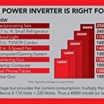 Whistler-100-Watt-Power-Inverter-0-0
