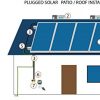 1500-Watt-Solar-Panels-and-Micro-Grid-Tie-Inverter-Simply-Plug-into-Wall-120V-or-240V-AC-Outlet-Utility-Approved-Micro-Grid-Tie-Inverter-UL-1741-Breakthough-in-Solar-30-Percent-Federal-Tax-Credit-0-0