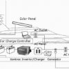544-watt-Solar-Battery-Charging-Kit-12v-or-24v-Flexible-Panel-Peel-Stick-Solar-Panels-0-1