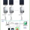 GOWE-1500w-single-phase-solar-inverter-MPPT-transformerless-UL-FCC-IEEE-CSA-approved-for-America-0-2