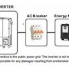 GOWE-7000W-180V-1000VDC-Three-Phase-Transformerless-Solar-Grid-Tie-Inverter-with-2-MPPT-0