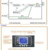 GOWE-Power-frequency-2000W-pure-sine-wave-solar-inverter-with-charger-DC48V-to-AC110V220V-LCD-AC-by-Pass-AVR-0-1
