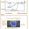 GOWE-Power-frequency-6000W-pure-sine-wave-solar-inverter-with-charger-DC96V-to-AC110V220V-LCD-AC-by-Pass-AVR-0-0