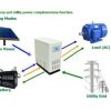 GOWE-UPS-solar-charge-controller-with-inverter-for-off-grid-solar-system-3000W-48V-pure-sine-wave-inverter-with-50A-PWM-controller-0