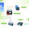 Gowe-Solar-and-Wind-LED-Street-Light-solar-and-wind-power-hybrid-system-150w-0