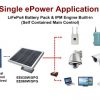 ePower-EE830WSP-300WH-Solar-High-Power-Generator-0-1