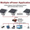 ePower-EE830WSP-300WH-Solar-High-Power-Generator-0-2