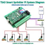 TIAO-Smart-Network-Sprinkler-Controller-Pi-16-Zones-Sprinkler-Controller-open-source-controller-software-0-0